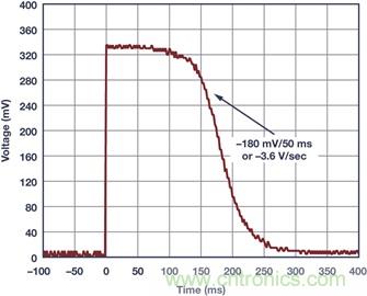 典型工作環境中分析光伏 I-V 特性,咱得講究個“精確”