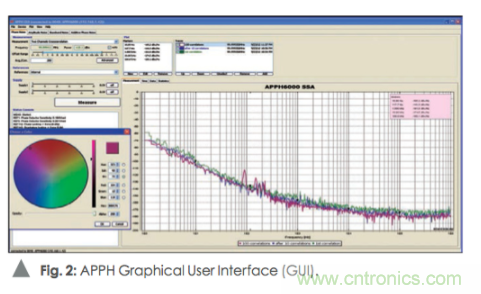 如何通過使用頻譜分析儀測(cè)量信號(hào)源相位噪聲？