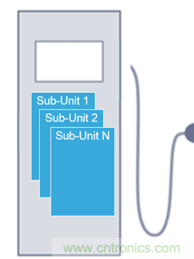 DC充電站:意法半導體在功率與控制方面遇到的挑戰 DC充電站:意法半導體在功率與控制方面遇到的挑戰