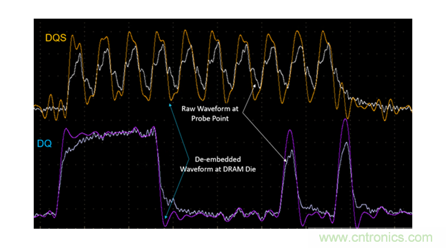 新一代內存DDR5帶來了哪些改變? 新一代內存DDR5帶來了哪些改變?