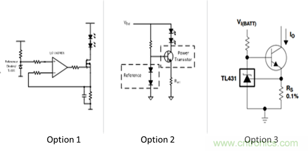 是時候告別汽車照明離散解決方案了!