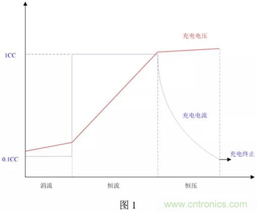 鋰電池充電電路設計 鋰電池充電電路設計