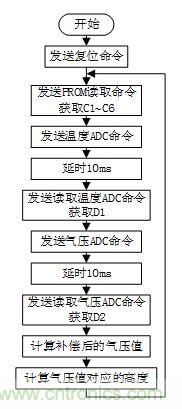 基于MCU的室外移動機器人組合導航定位系統 基于MCU的室外移動機器人組合導航定位系統