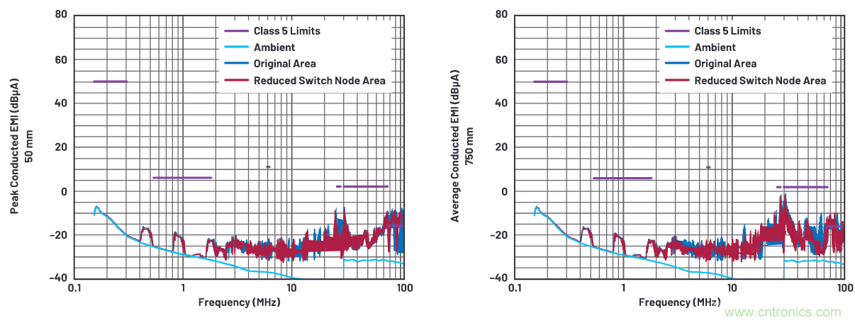 如何抑制來自開關電源的復雜的FM頻段傳導輻射?