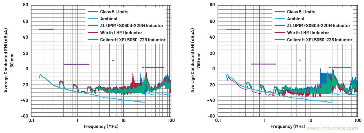 如何抑制來自開關電源的復雜的FM頻段傳導輻射?