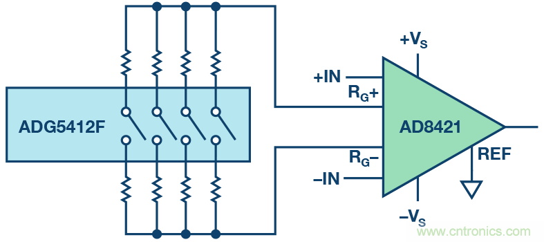 直擊增益范圍:利用儀表放大器獲得多個增益范圍