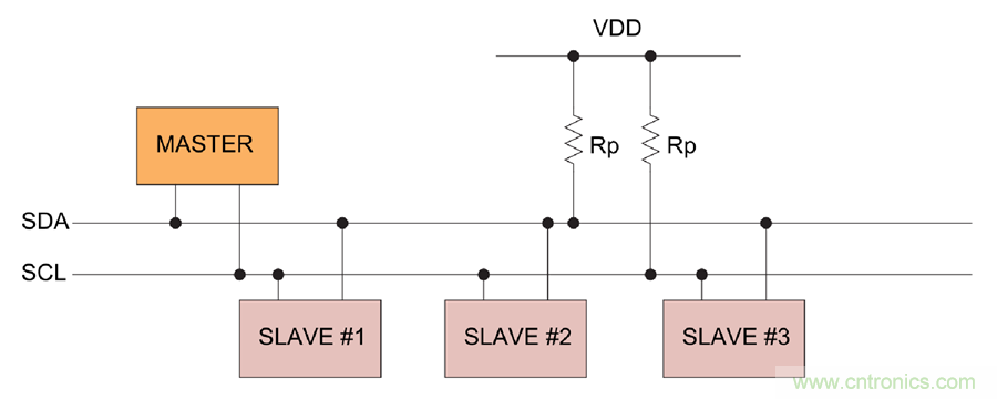 如何挪動你主PCB上的I2C器件？切記使用好總線緩沖器
