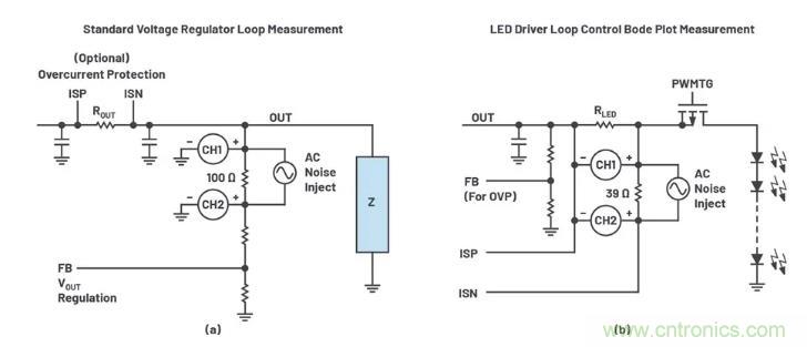 玩轉(zhuǎn)LTspice丨生成LED驅(qū)動器的波德圖，你學會了沒？