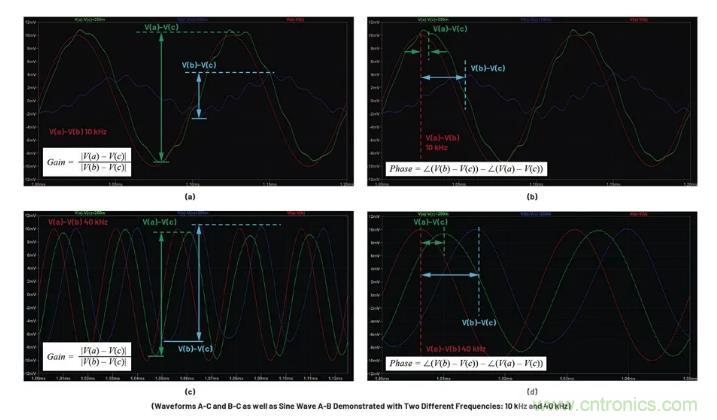 玩轉(zhuǎn)LTspice丨生成LED驅(qū)動器的波德圖，你學會了沒？