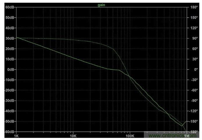 玩轉(zhuǎn)LTspice丨生成LED驅(qū)動器的波德圖，你學會了沒？