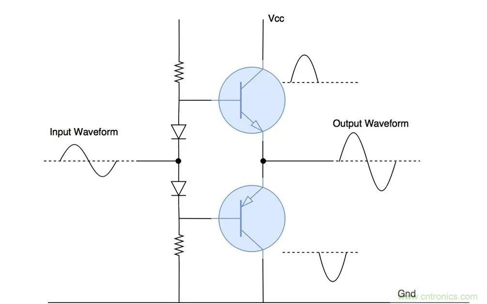 什么是功率放大器?詳解功放的類型、類別和應用 什么是功率放大器?詳解功放的類型、類別和應用