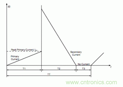 單級可調光離線 AC/DC 控制器的設計 單級可調光離線 AC/DC 控制器的設計