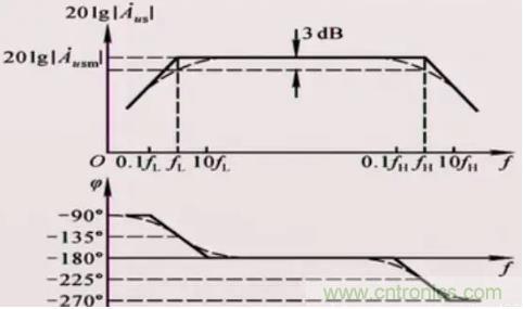 如何通過增益帶寬積選擇運放？