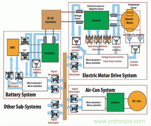 如何使用汽車級光電耦合器中高性能LED? 如何使用汽車級光電耦合器中高性能LED?
