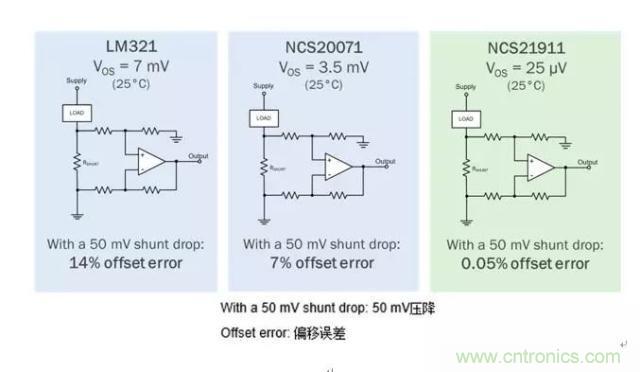 通用運放與精密運放應該如何選擇？