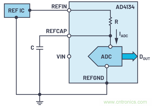 輕松驅(qū)動ADC輸入和基準電壓源,簡化信號鏈設計
