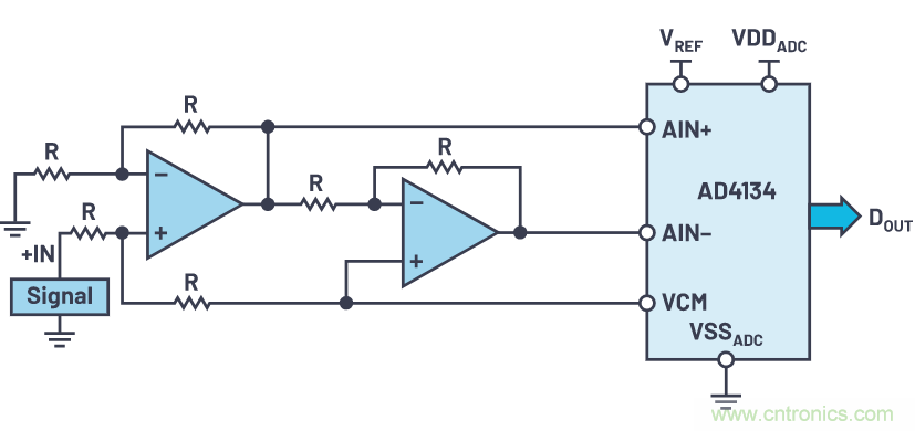 輕松驅(qū)動ADC輸入和基準電壓源,簡化信號鏈設計