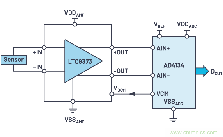 輕松驅(qū)動ADC輸入和基準電壓源,簡化信號鏈設計