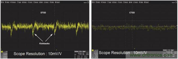 輕松驅(qū)動ADC輸入和基準電壓源,簡化信號鏈設計