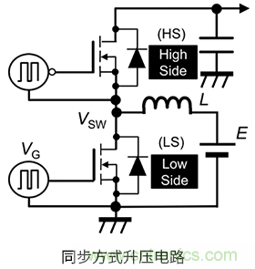 什么是柵極-源極電壓產生的浪涌?