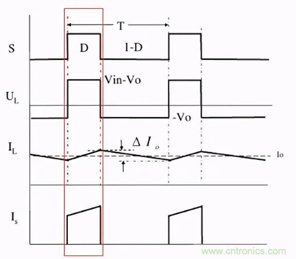 掌握這些技巧，帶你輕松玩轉(zhuǎn)DC-DC電路