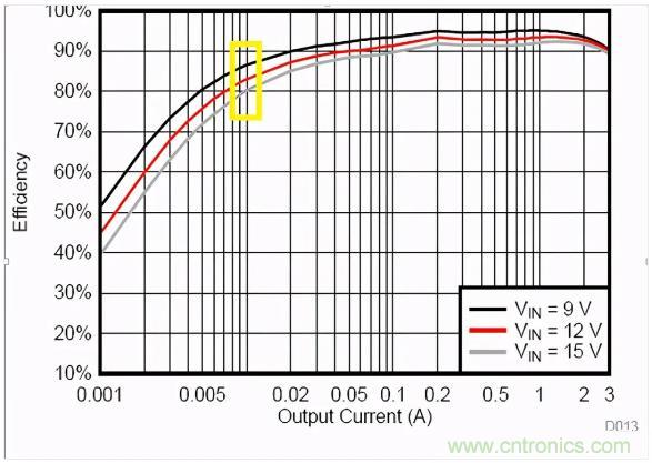 掌握這些技巧，帶你輕松玩轉(zhuǎn)DC-DC電路