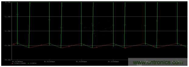 開關電源(DC-DC)與LDO電源的區別---效率 開關電源(DC-DC)與LDO電源的區別---效率