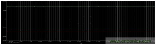 開關電源(DC-DC)與LDO電源的區別---效率 開關電源(DC-DC)與LDO電源的區別---效率