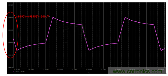 開關(guān)電源(DC-DC)與LDO電源的區(qū)別---紋波 開關(guān)電源(DC-DC)與LDO電源的區(qū)別---紋波
