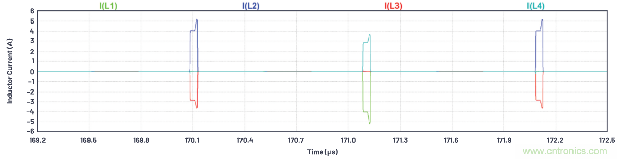 如何為ADC增加隔離而不損害其性能?