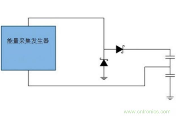切斷最后的電線，釋放工業(yè)