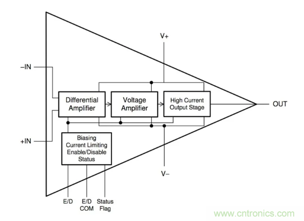 如何實現調整運放提供50V或更高的電壓? 如何實現調整運放提供50V或更高的電壓?