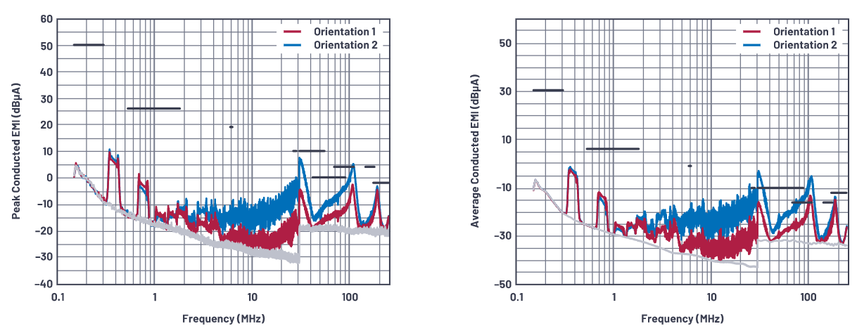 SMPS電感的安裝方向會影響輻射嗎？