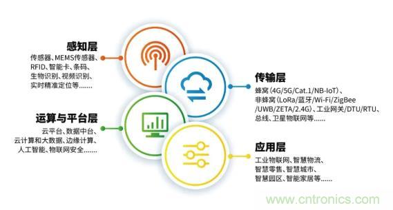 1000+IoT企業(yè)業(yè)績(jī)高速增長(zhǎng),他們都做了同一件事! 1000+IoT企業(yè)業(yè)績(jī)高速增長(zhǎng),他們都做了同一件事!