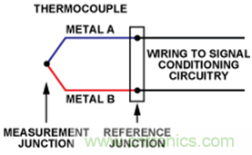 如何讓測溫更簡單靈活、精準(zhǔn)？
