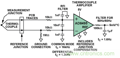 如何讓測溫更簡單靈活、精準(zhǔn)？