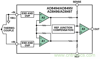 如何讓測溫更簡單靈活、精準(zhǔn)？