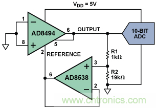 如何讓測溫更簡單靈活、精準(zhǔn)？