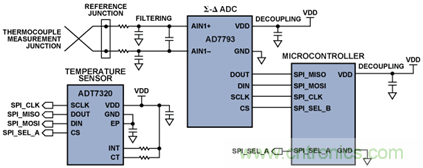 如何讓測溫更簡單靈活、精準(zhǔn)？
