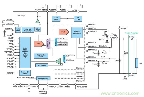 軟件可配置硬件如何幫助實現工業(yè)I/O模塊的靈活性 軟件可配置硬件如何幫助實現工業(yè)I/O模塊的靈活性