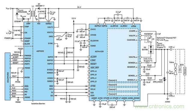 軟件可配置硬件如何幫助實現工業(yè)I/O模塊的靈活性 軟件可配置硬件如何幫助實現工業(yè)I/O模塊的靈活性