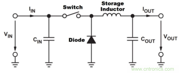 如何提高 PoL 功率密度的技術? 如何提高 PoL 功率密度的技術?