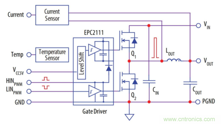 如何提高 PoL 功率密度的技術? 如何提高 PoL 功率密度的技術?