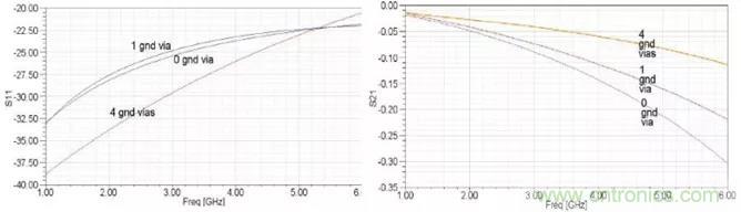 高速信號添加回流地過孔,到底有沒有用? 高速信號添加回流地過孔,到底有沒有用?