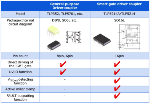 這些讓人“過(guò)目不忘”的光耦，來(lái)了解一下？