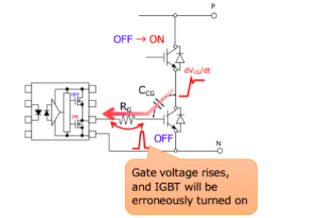 這些讓人“過(guò)目不忘”的光耦，來(lái)了解一下？