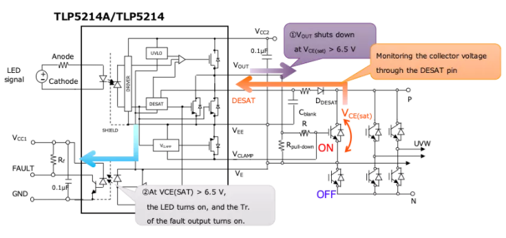 這些讓人“過(guò)目不忘”的光耦，來(lái)了解一下？