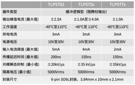 這些讓人“過(guò)目不忘”的光耦，來(lái)了解一下？