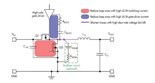 汽車電子系統中的電磁干擾緩解技術如何部署?