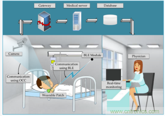 用于智能標簽的運動感知薄型低功耗藍牙信標解決方案 用于智能標簽的運動感知薄型低功耗藍牙信標解決方案